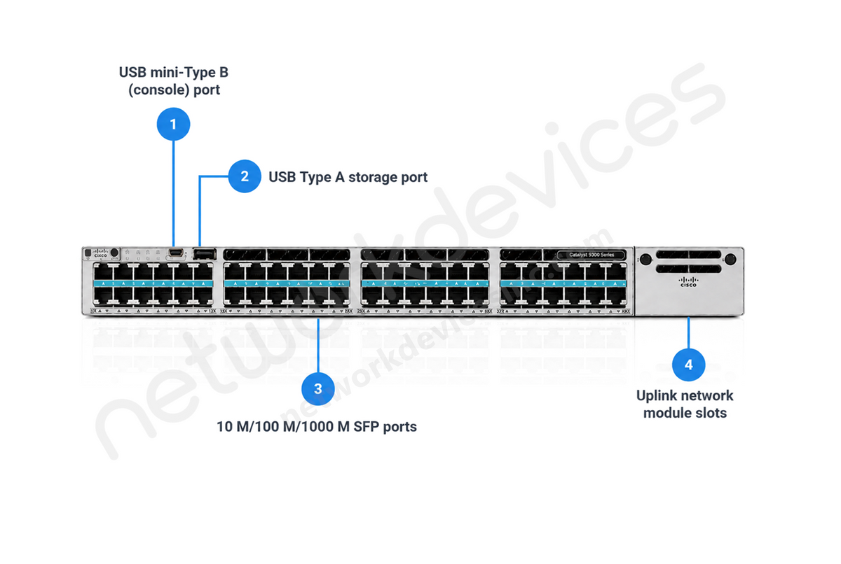 HI-D様オーダー Cisco Catalyst C9300-48P-A | PoE+ Modular | Factory Sealed