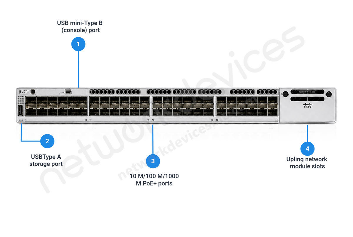 Cisco C9300-48S-A Switch – 48-Port SFP, Modular PSU, Network Advantage