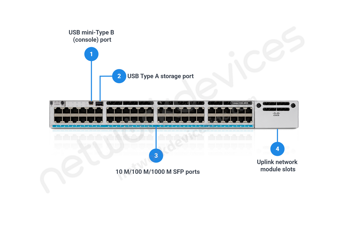 Cisco Catalyst C9300-48UN-A 48-Port UPOE Multigigabit Switch with Modular Uplinks, Network Advantage