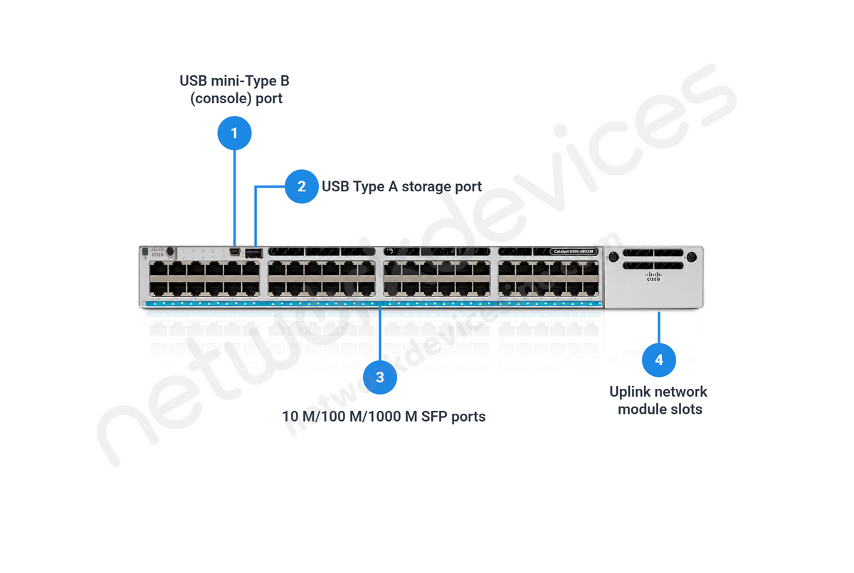 Cisco Catalyst C9300-48UXM-E 48-Port UPOE Multigigabit Switch with Modular Uplinks, Network Essentials