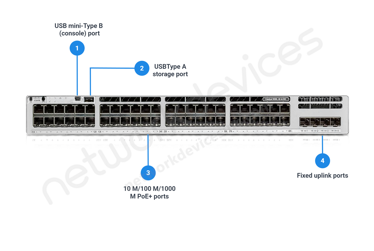 Cisco Catalyst C9300L-48UXG-4X-A 48-Port UPOE Multigigabit Switch with 4x 10G SFP+, Network Advantage