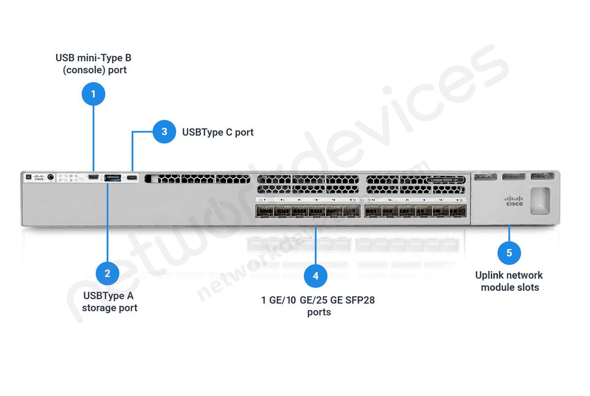 Cisco Catalyst C9300X-12Y-A 12-Port 25G SFP28 Data Switch with Modular Uplinks, Network Advantage