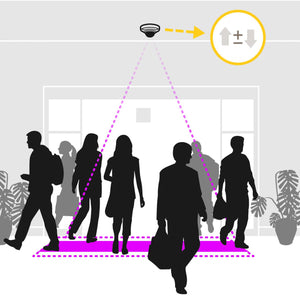 AXIS People Counter Software E-License (01147-011)