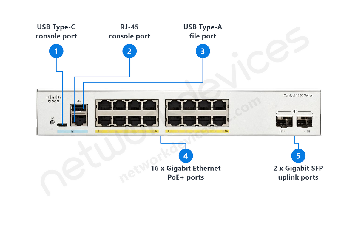 Cisco Catalyst C1200-16P-2G 16-Port Managed PoE+ Switch, 2x1G SFP
