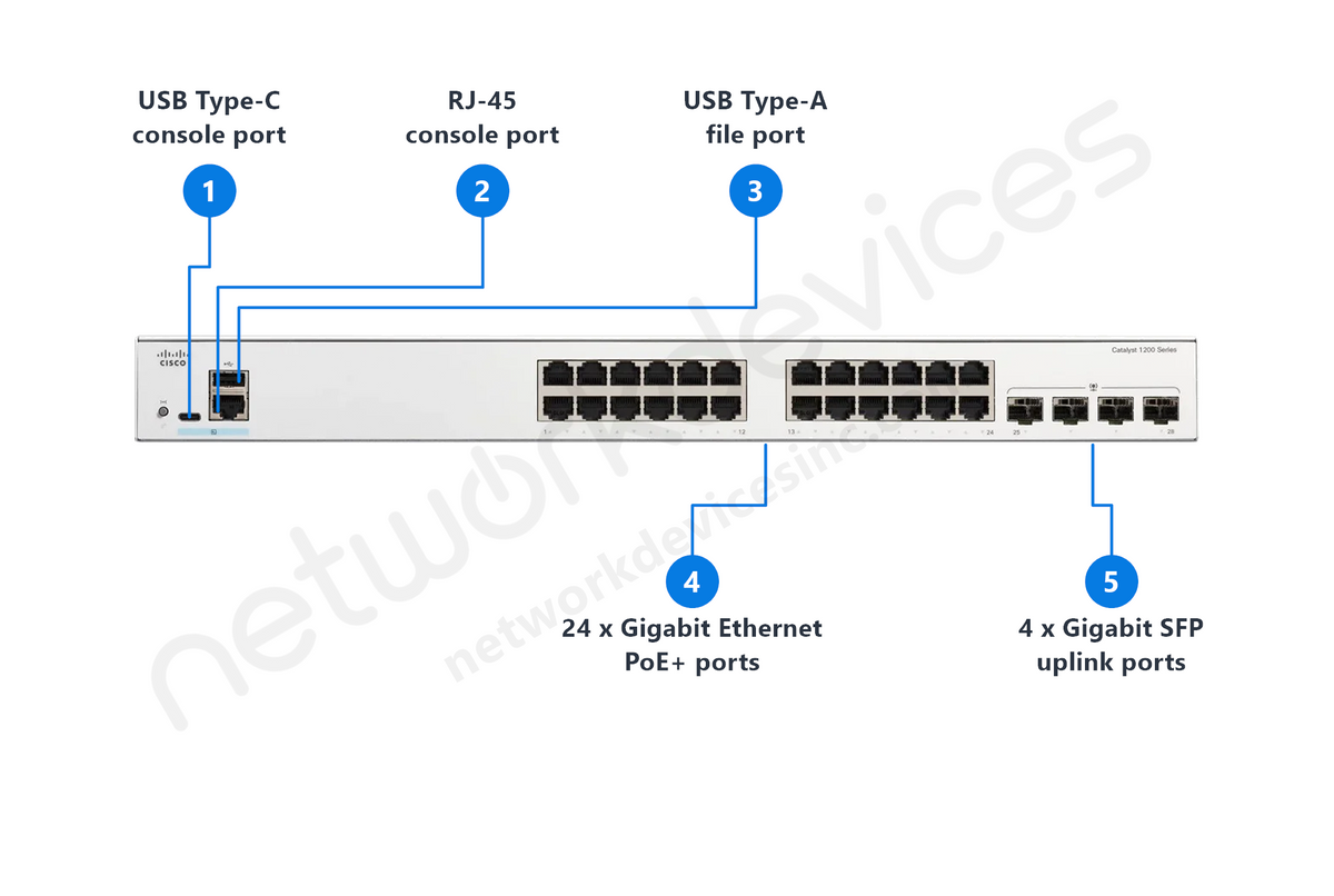 Cisco Catalyst C1200-24FP-4G 24-Port Managed PoE+ Switch, 4x1G SFP