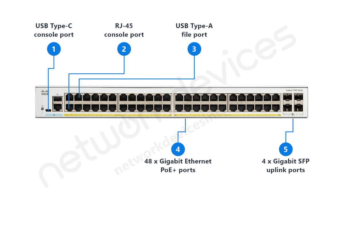 Cisco Catalyst C1200-48P-4G 48-Port Managed PoE+ Switch, 4x1G SFP