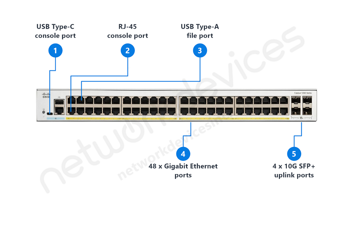 Cisco Catalyst C1200-48T-4X 48-Port Managed Data Switch, 4x10G SFP+
