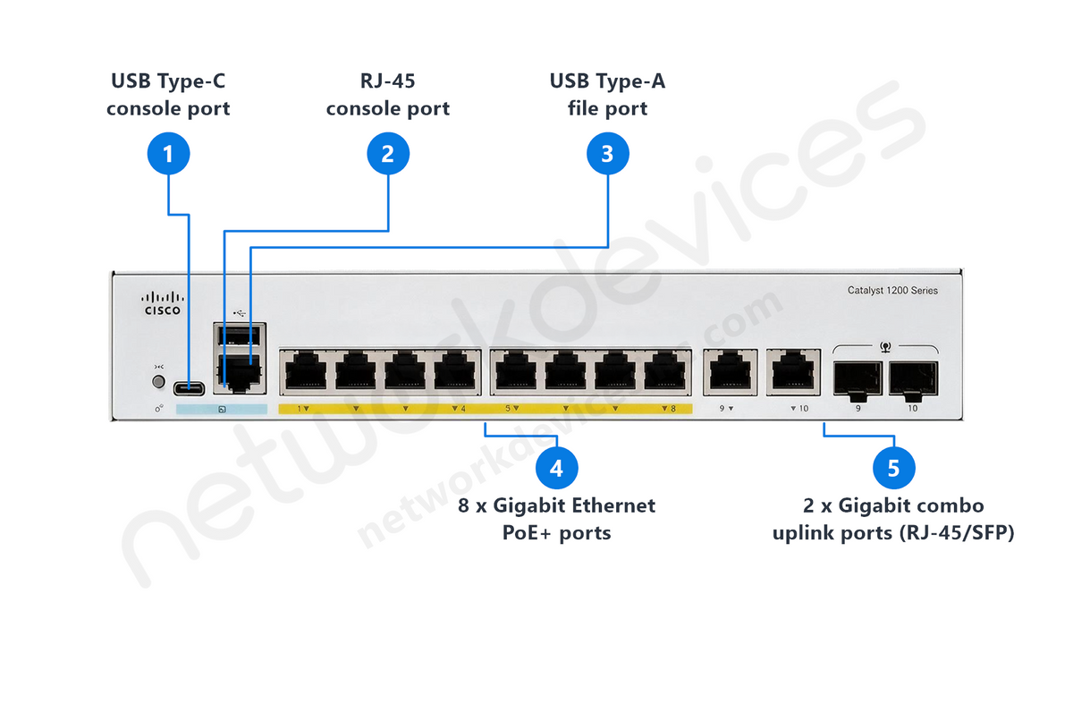 Cisco Catalyst C1200-8FP-2G 8-Port Managed PoE+ Switch, 2x1G SFP/RJ-45 Combo