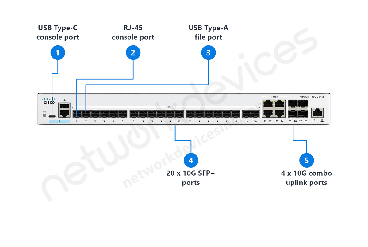 Cisco Catalyst C1300-24XS 24-Port Layer 3 Managed 10G Data Switch, 20x10G SFP+ + 4x10G Combo