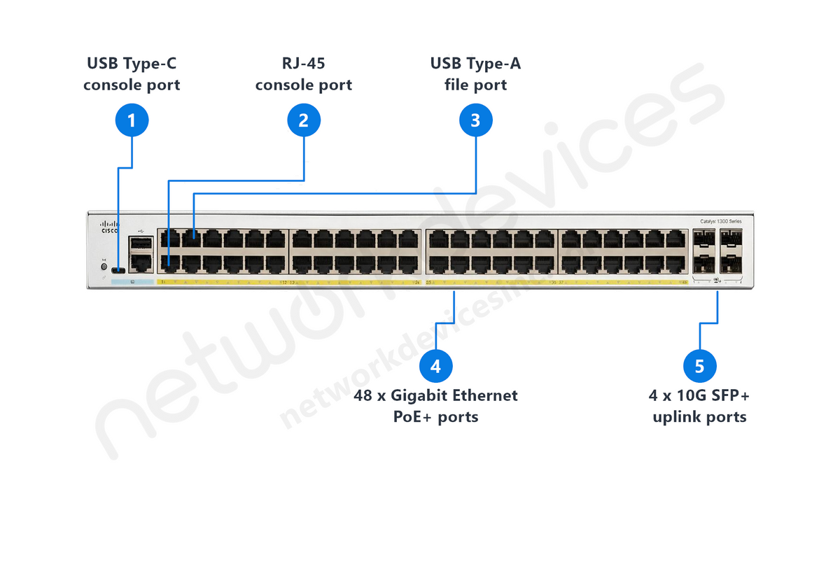Cisco Catalyst C1300-48FP-4X 48-Port Layer 3 Managed PoE+ Switch, 4x10G SFP+