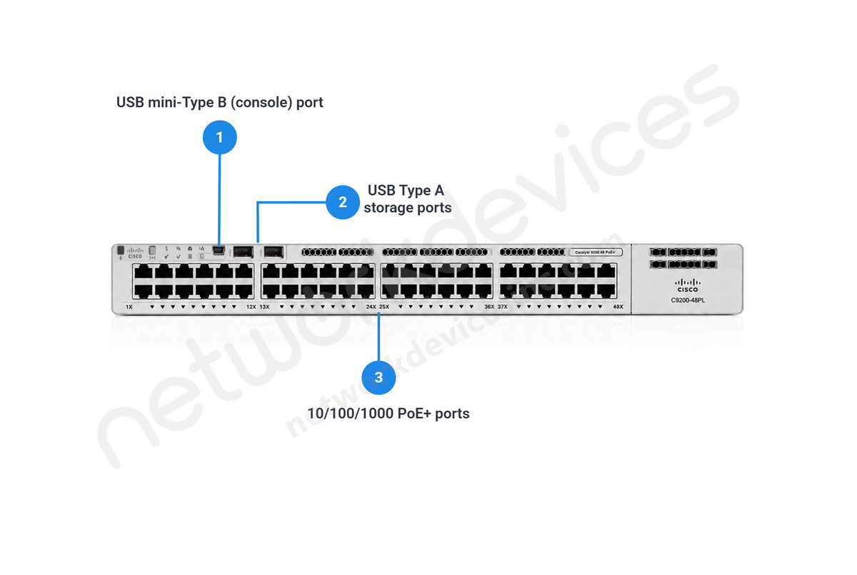 Cisco Catalyst C9200-48PL-E 48-Port Partial PoE+ Switch with Modular Uplinks, Network Essentials