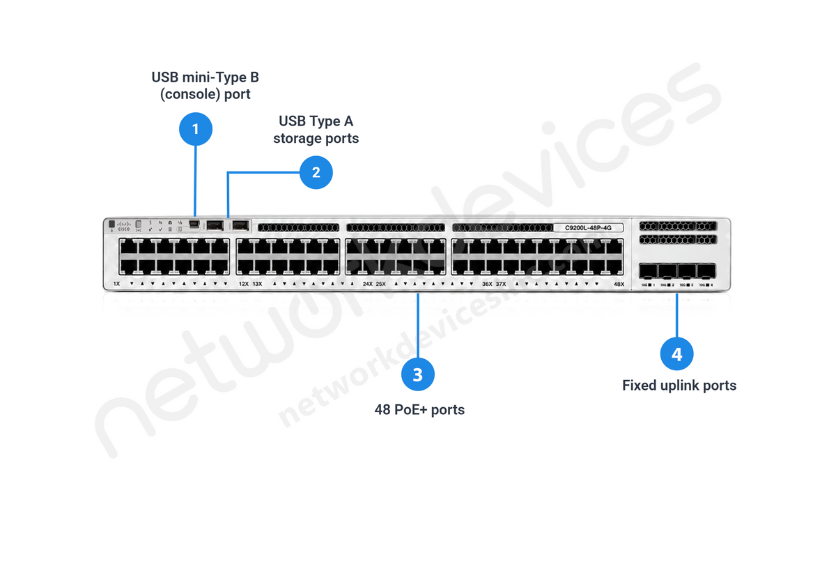 Cisco Catalyst C9200L-48P-4G-A 48-Port PoE+ Switch with 4x1G SFP Uplinks, Network Advantage