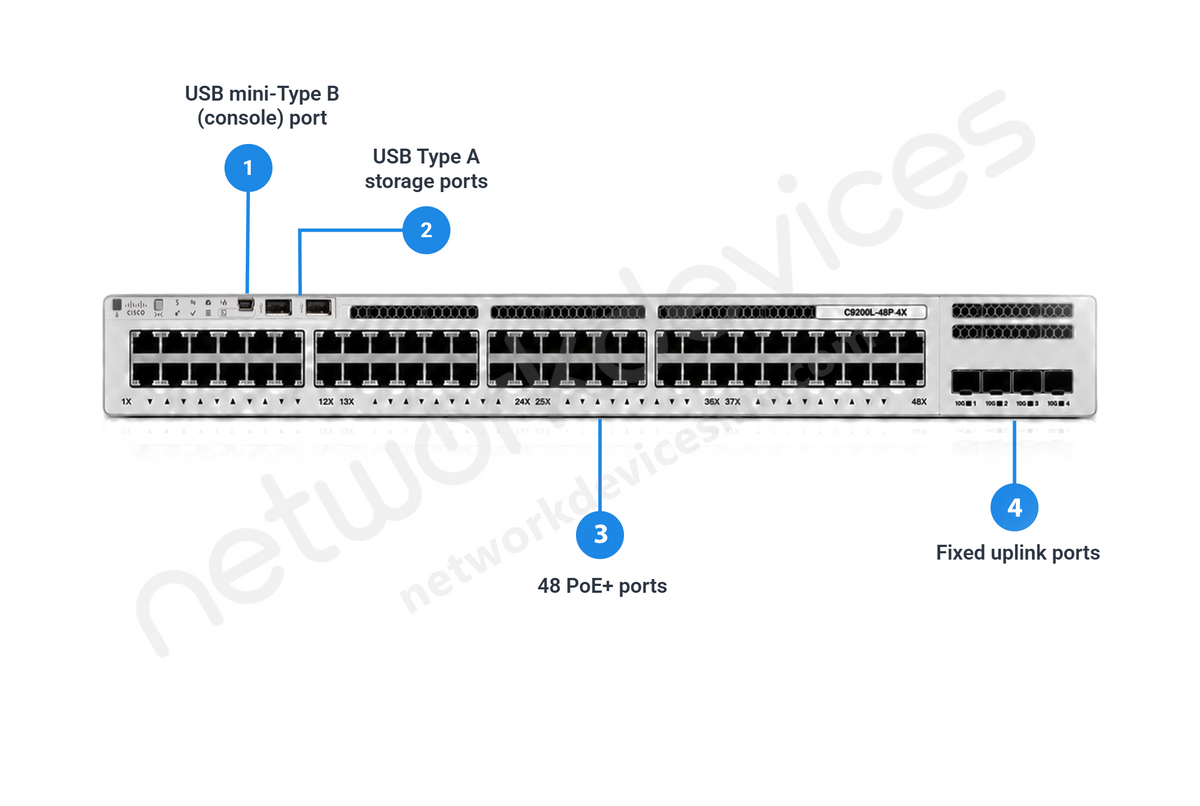 Cisco Catalyst C9200L-48P-4X-E 48-Port PoE+ Switch with 4x10G SFP+ Uplinks, Network Essentials
