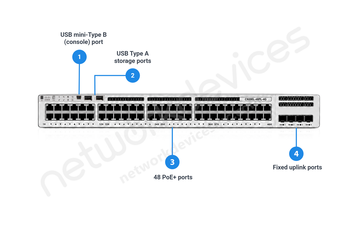 Cisco Catalyst C9200L-48PL-4G-E 48-Port Partial PoE+ Switch, 4x1G Uplinks, Network Essentials