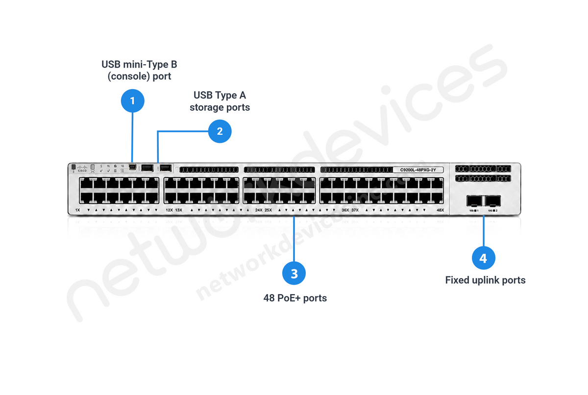 Cisco Catalyst C9200L-48PXG-2Y-A 48-Port mGig PoE+ Switch, 2x25G, Network Advantage