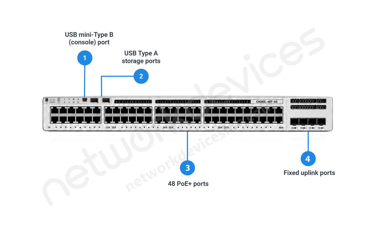 Cisco Catalyst C9200L-48T-4G-A 48-Port Data Switch with 4x1G Uplinks, Network Advantage