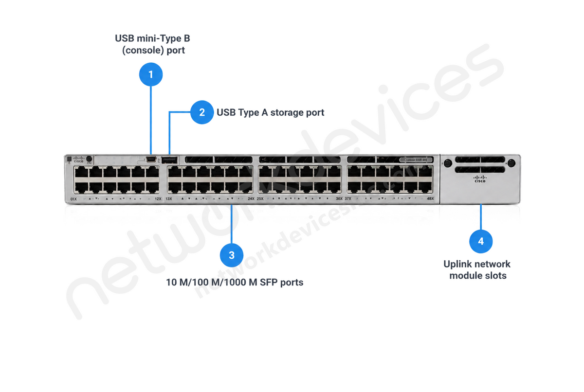 Cisco Catalyst C9300-48U-E 48-Port UPOE Switch with Modular Uplinks, Network Essentials
