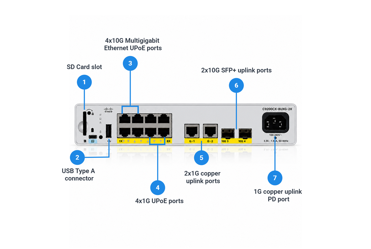 Cisco Catalyst C9200CX-8UXG-2X-A 8-Port UPoE Compact Switch, 2x10G Uplinks, Network Advantage