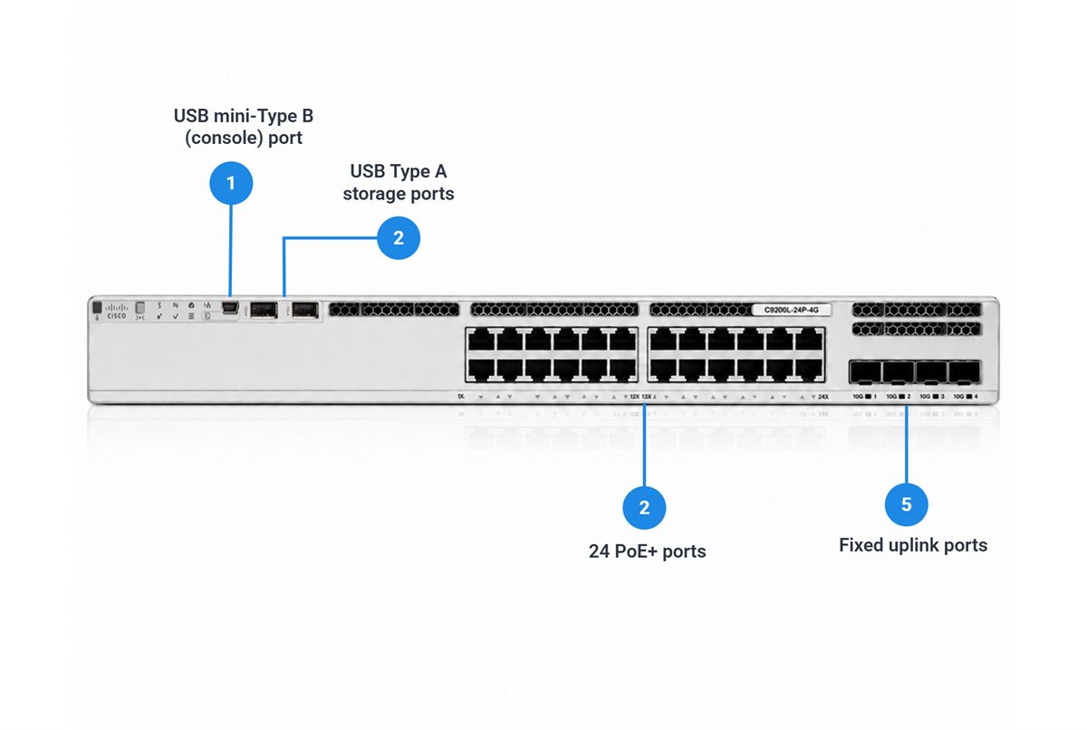 Cisco Catalyst C9200L-24P-4G-E 24-Port PoE+ Switch with 4x1G Uplinks, Network Essentials
