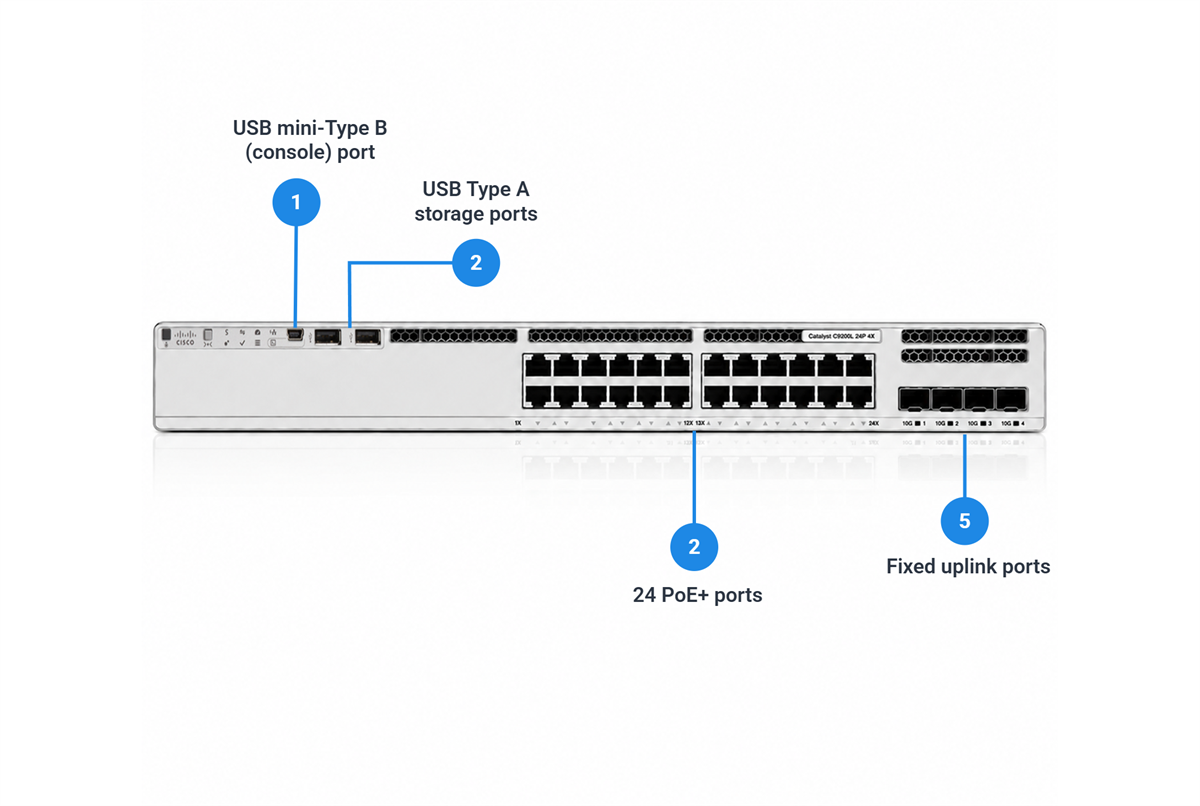 Cisco Catalyst C9200L-24P-4X-E 24-Port PoE+ Switch with 4x10G SFP+ Uplinks, Network Essentials