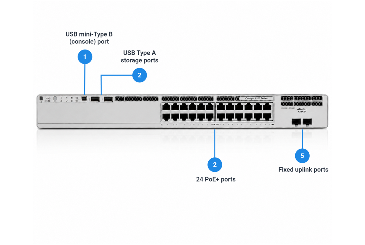 Cisco Catalyst C9200L-24PXG-2Y-A 24-Port mGig PoE+ Switch, 2x25G Uplinks, Network Advantage