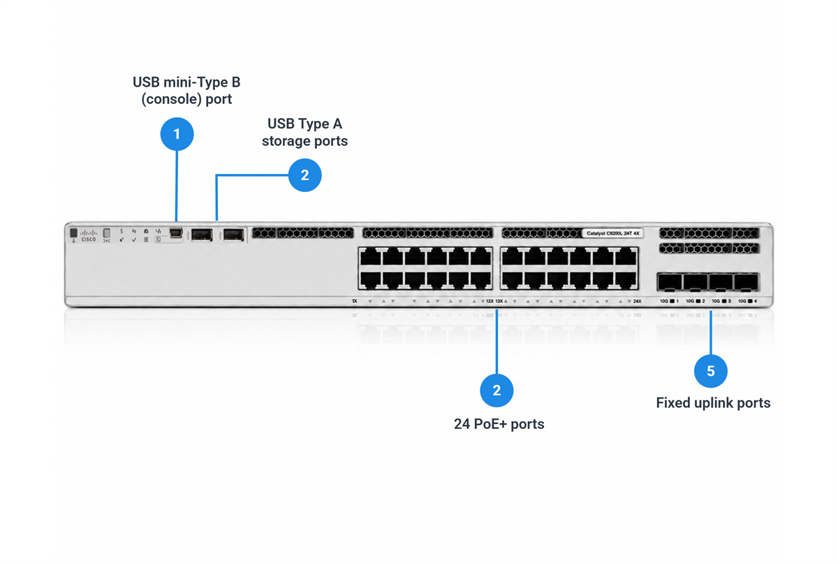 Cisco Catalyst C9200L-24T-4X-A 24-Port Data 4x10G SFP+ Switch, Network Advantage