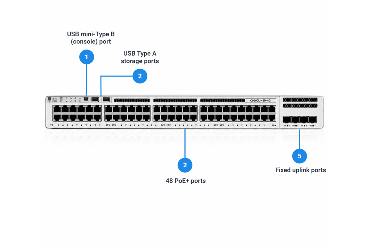 Cisco Catalyst C9200L-48P-4G-E 48-Port Full PoE+ Switch, 4x1G Uplinks, Network Essentials