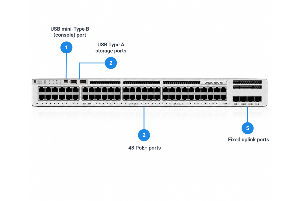 Cisco Catalyst C9200L-48PL-4G-E 48-Port Partial PoE+ Switch, 4x1G Uplinks, Network Essentials