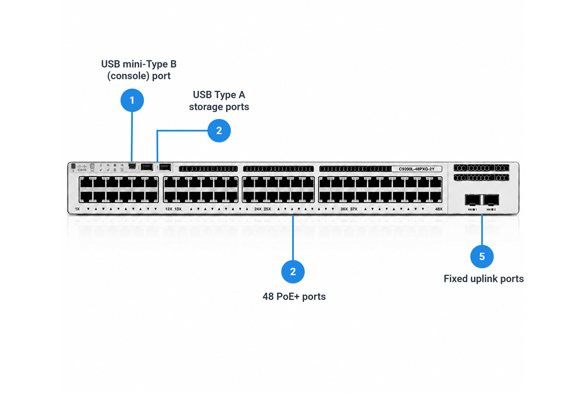 Cisco Catalyst C9200L-48PXG-2Y-E 48-Port mGig PoE+ Switch, 2x25G, Network Essentials