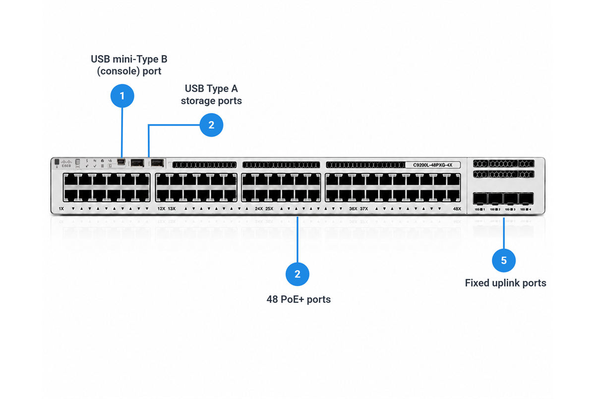 Cisco Catalyst C9200L-48PXG-4X-E mGig PoE+ Switch, 4x10G, Network Essentials