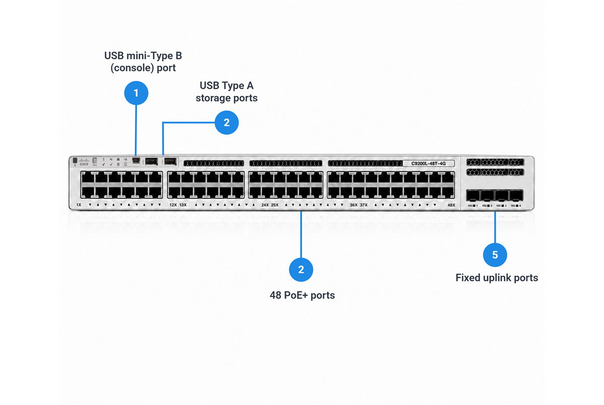 Cisco Catalyst C9200L-48T-4G-E 48-Port Data Switch with 4x1G Uplinks, Network Essentials