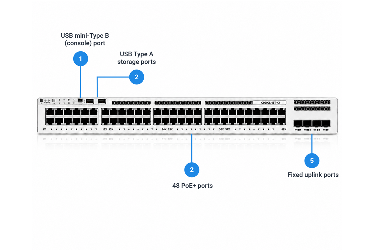 Cisco Catalyst C9200L-48T-4X-A 48-Port Data 4x10G SFP+ Switch, Network Advantage